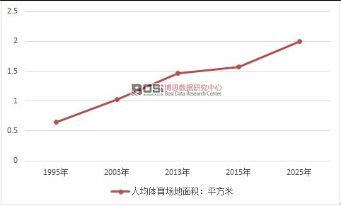 中国面积和人口总数_图1 中国城市人口总数及城区人口占比-城配老司机谈快消(2)
