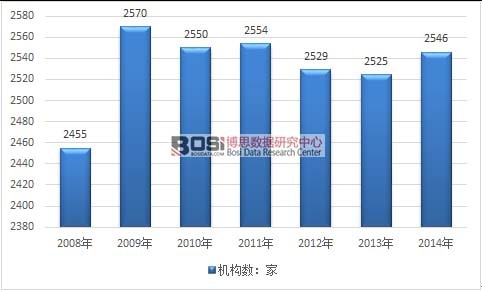 保险业发展趋势_中国保险业收入(3)