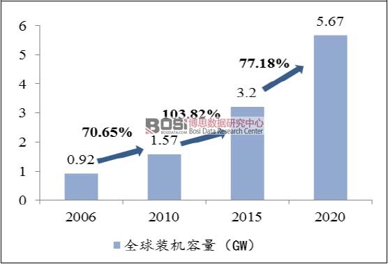 2006-2020ȫ΢Ԥ