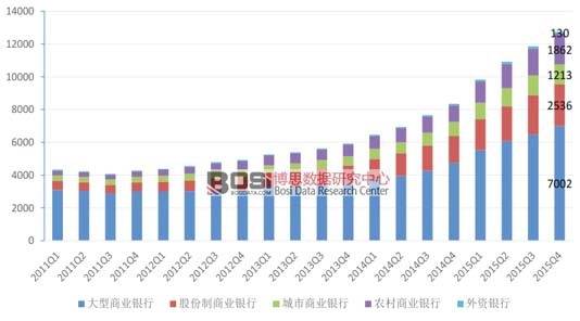 中国不良资产管理市场现状及前景趋势分析