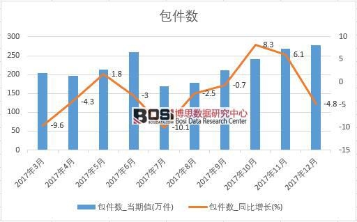 复式统计表_中国人口数据统计表