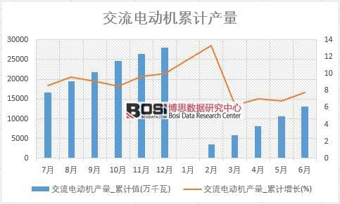 b体育2018年上半韶华夏交换电念头产量数据统计表【图表】 分省市产量数据统计(图2)