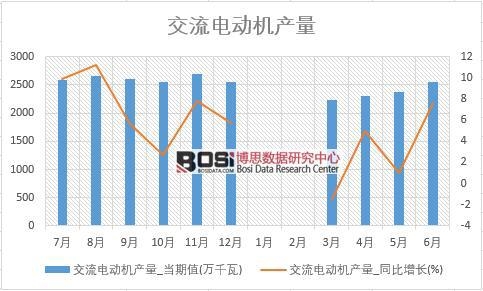 b体育2018年上半韶华夏交换电念头产量数据统计表【图表】 分省市产量数据统计(图1)