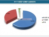 世界玩具排行_首发|一季度中国玩具电商销售排行榜发布