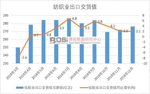 2018-2024年中国智能纺织品市场分bobty体育入口析与投资前景研究报告