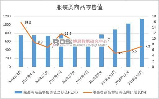 双赢彩票2019-2025年中国服装市场分析与行业调查报告(图1)