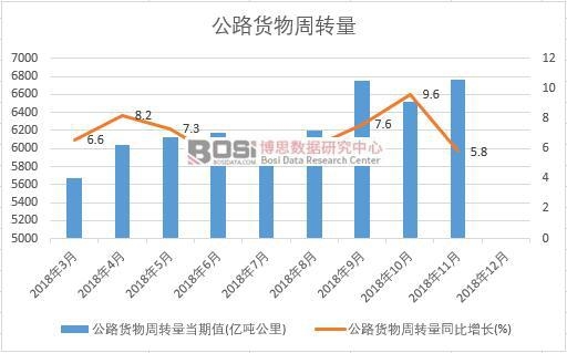 2018-2023年中国公路市场分析与投资前景研究报告