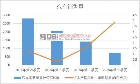 2019-2025年中国太阳能汽车市场分析与投资前景研究报告龙珠体育(图1)