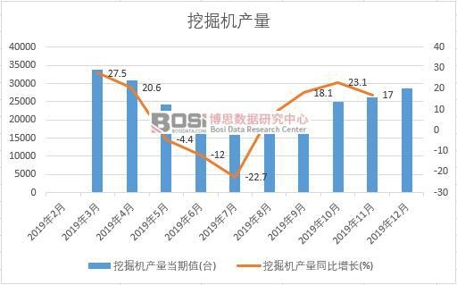 星空XK2020-2026年中国挖掘机市场分析与投资前景研究报告(图1)