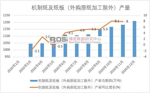 2021-2027年中国纸浆制造市场分析与投资前景研究报告