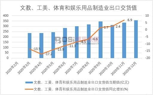 半岛app体育2021-2027韶华夏孩子体育东西商场剖析与投资远景研讨报告