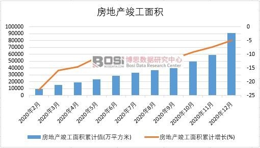  亚虎体育全站2020年中国房地产完工面积月度统计表【图表】各