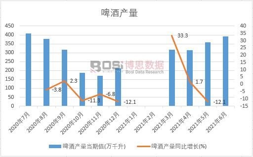 白啤酒排行_精酿白啤酒正改变中国啤酒万亿市场现状,代理加盟德博尔共享红利期!