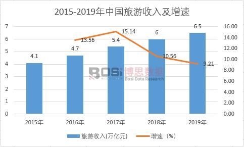 中欧体育2022-2028年中国云南省旅游市场分析与投资前景研究报告(图1)