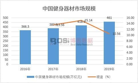 2020-26年中国商用健身器材市场分泛亚电竞析与投资前景研究报告(图1)