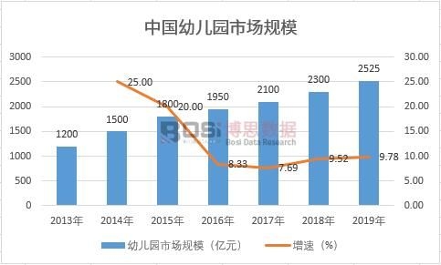 2021-2027年中国幼儿网络教育市场分析半岛体育与投资前景研究报告(图1)