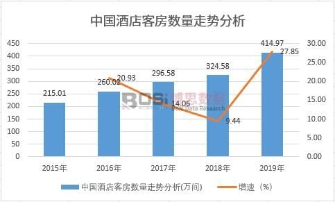 威尼斯不夜城2024-2030年中邦棧房客房擔任編制墟市领悟