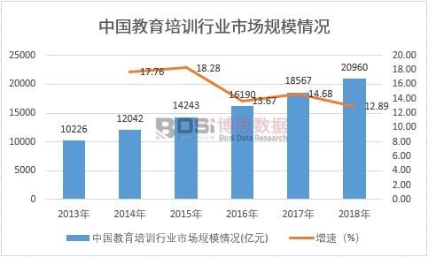 AG旗舰厅2023-2029年中国英语培训市场深度调研与投资前景研究报告(图1)