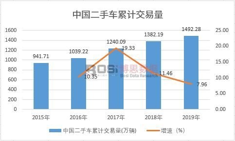 �й����ֳ��г�������Ͷ��ǰ���о�����