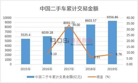 �й����ֳ��ۼƽ��׽��(��Ԫ)