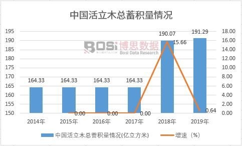 2021-2027年中国园林绿化市场现状分TG体育析及投资前景研究报告(图1)