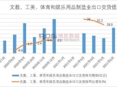 2022-2028年中国文教体育用品市场分析与行业调查报告