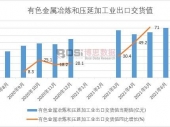 2022-2028年中国有色金属矿采选行业市场发展现状调研与投资趋势前景分析报告