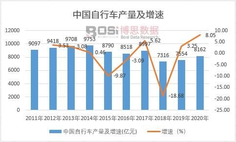 庄闲和游戏-行业分析-2026年全球自行车架市场规模将达到37亿元