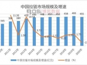 2022-2028年中国铜牙拉链行业市场发展现状调研与投资趋势前景分析报告