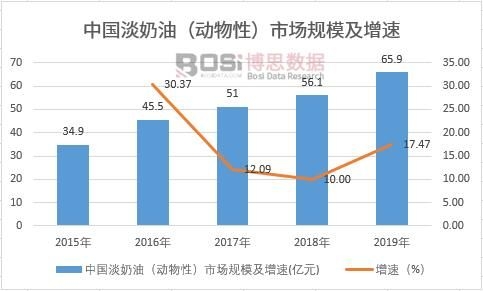 2022-2028Kaiyun 开云年中国奶油蛋糕市场分析与前景研究报告