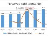 2022-2028年中国电力储能行业市场发展现状调研与投资趋势前景分析报告