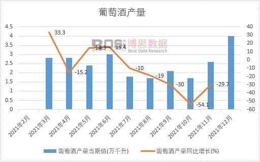 2021年中国葡萄酒产量月度统计