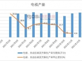 2022-2028年中国电梯媒体市场分析与投资前景研究报告