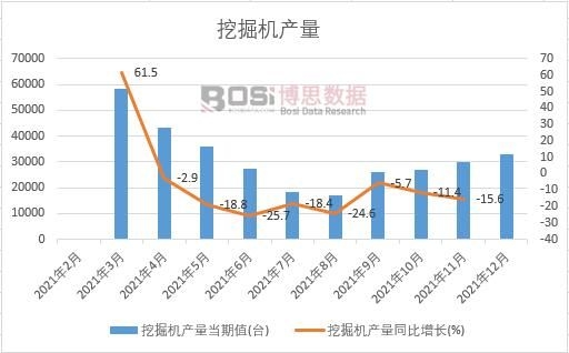 宝马娱乐在线电子游戏2021年中国挖掘机产量月度统计表【图表】各省市产量数据统计(图1)
