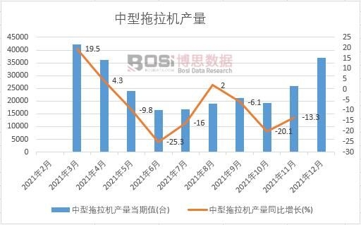 2021年中国中型拖拉机产量月度统计