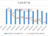 2022-2028年中国江苏省水泥市场分析与投资前景研究报告