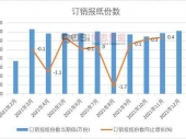 2022-2028年中国有色金属制品市场深度调研与投资前景研究报告