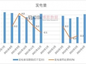 2023-2029年中国四川线材行业市场发展现状调研与投资趋势前景分析报告