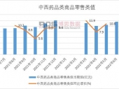 2023-2029年中国中药提取市场分析与投资前景研究报告