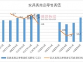 2023-2029年中国岩板家具行业市场发展现状调研与投资趋势前景分析报告