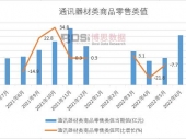 2023-2029年中国通讯连接器市场分析与行业调查报告