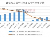 2023-2029年中国装修设计行业市场发展现状调研与投资趋势前景分析报告