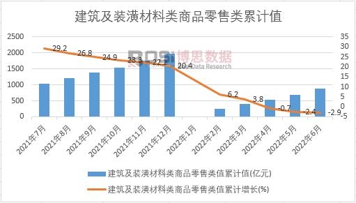 Bsport体育官方2023-2029年中国新型装饰材料市场竞争力分析及投资前景(图1)