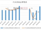 2023-2029年中国汽车打气泵市场分析与投资前景研究报告