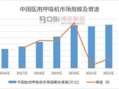 中国医用呼吸机市场现状及发展前景分析