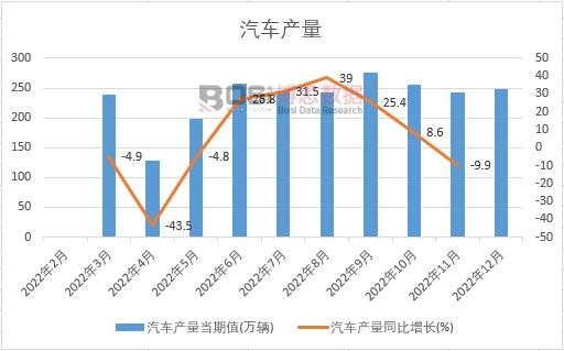 2023-2029年中国新能源汽车市场运营状况分析