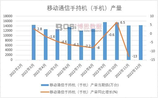 博鱼官网登录2023-2029韶华夏手机市集合作力剖析及投资远景研讨报告