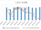 2023-2029年中国冷藏陈列柜市场分析与投资前景研究报告