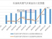 2023-2029年中国纸箱市场分析与投资前景研究报告