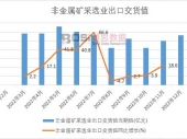 2023-2029年中国工业建筑市场分析与投资前景研究报告